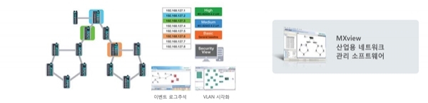 여의시스템의 네트워크 관리 소프트웨어 [사진=여의시스템]