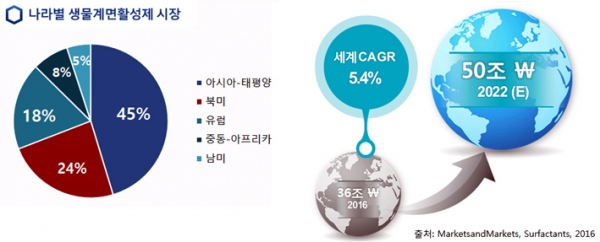 [자료=칸젠]