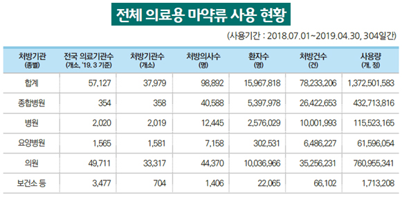 [자료=식품의약품안전처]