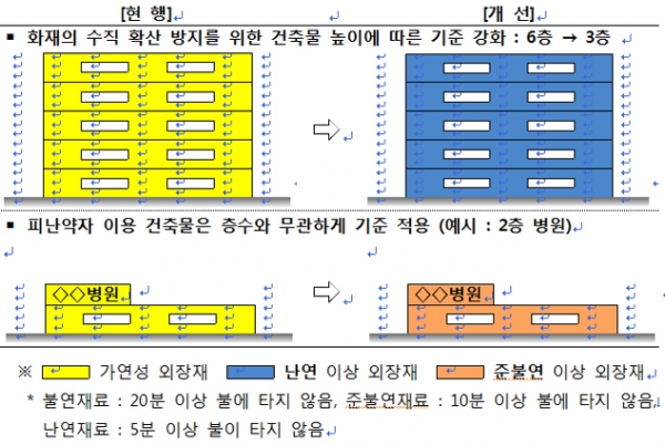 [자료=국토교통부]