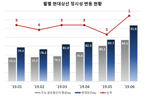 [자료=현대상선]