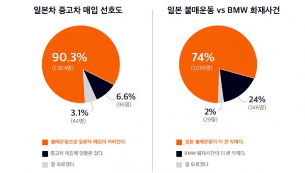 [자료=헤이딜러]