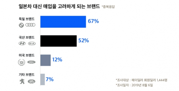 [자료=헤이딜러]