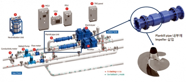 케이티마린의 '임펠러 구동형 해수 전처리 기술' 개념도 [자료=해양수산부]