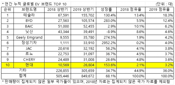 [자료=SNE리서치]