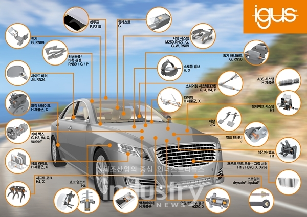 이구스가 ‘iglidur 폴리머 베어링’으로 시장 공략에 나선다. [사진=이구스]