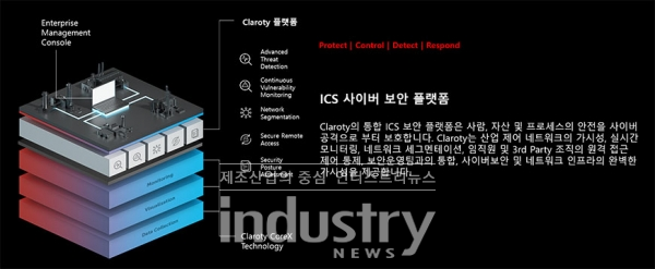 Claroty 사이버 보안 플랫폼 개요 [사진=소프트플로우]