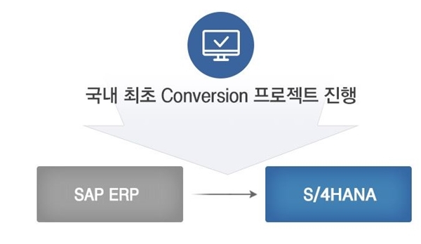 웅진이 현대엔지니어링에 SAP S/4HANA를 구축한다. [자료=웅진]