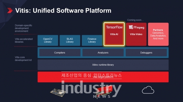자일링스가 통합 소프트웨어 플랫폼 ‘바이티스(Vitis)’를 선보인다. [사진=자일링스]