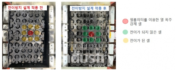 인셀이 시행한 열폭주 시험 후 모듈 내부 모습 [사진=인셀]