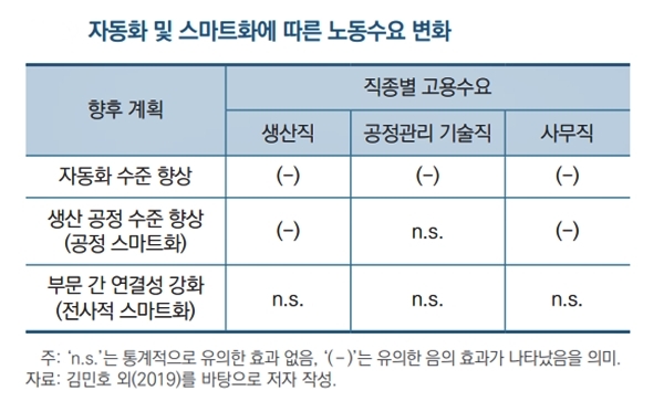 [자료=한국경제연구원]