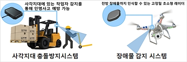 '스마트 물류창업 공모전'에서 대상을 수상한 '비트센싱' [사진=국토교통부]