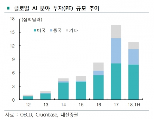 [자료=하나금융경영연구소]