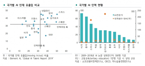 [자료=하나금융경영연구소]