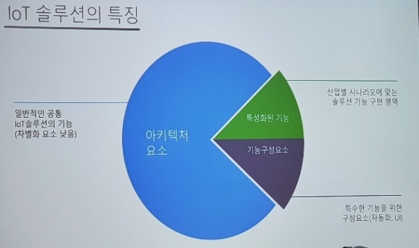 IoT 솔루션의 특징 [자료=한국마이크로소프트]