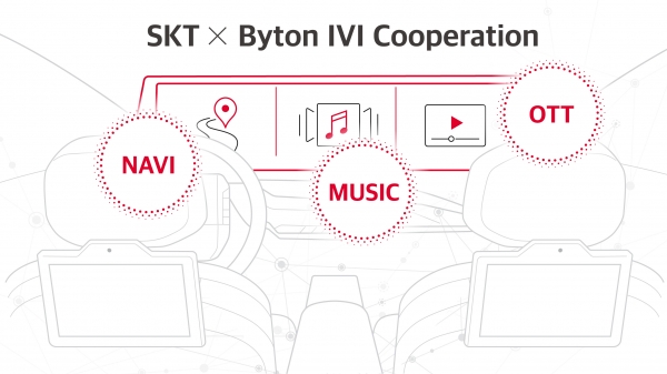 SK텔레콤과 바이톤의 IVI 협업 체계에 따른 커넥티드카 서비스가 더욱 확대될 전망이다. [그림=SK텔레콤]