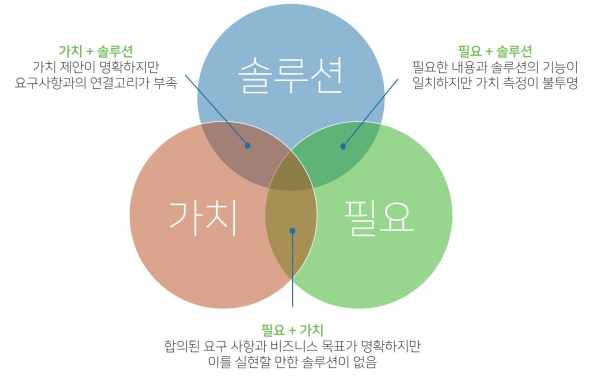 PTC는 필요와 솔루션, 가치를 중점에 두는 디지털 전략이 주를 이룰 것이라고 내다봤다. [그림=PTC]