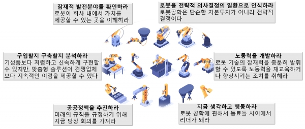 보스턴컨설팅그룹의 로봇 장점 활용방안 [자료=보스턴컨설팅그룹]