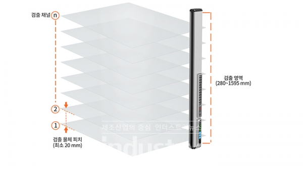 오토닉스의 라인빔 매핑센서 BWML 시리즈 [사진=오토닉스]