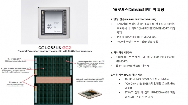 콜로서스 IPU의 모습과 그 특징 [자료=그래프코어 한국지사]