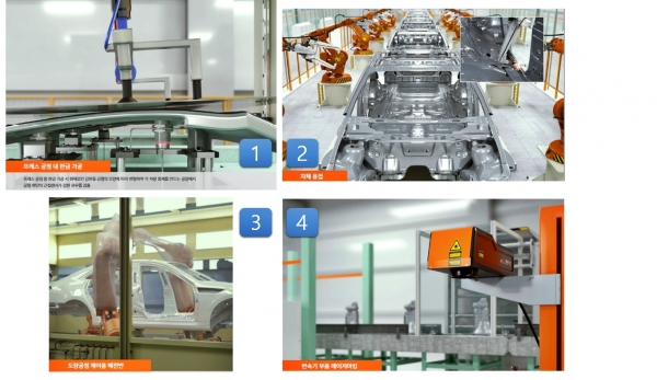 ①프레스 공정 ②용접 공정 ③도장 공정 ④의장 공정 [사진=오토닉스]