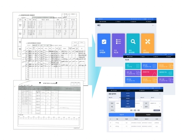 공정별 수기 데이터의 전산화 개념도 [사진=위즈코어]