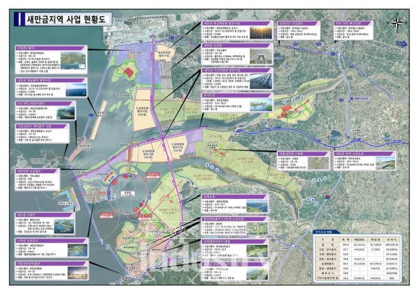 새만금지역 사업 현황도 [사진=새만금개발청]