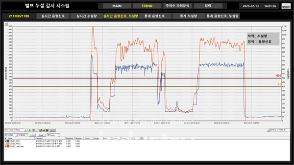 씨아이토피아의 패턴 인식 분석  [자료=씨아이토피아]
