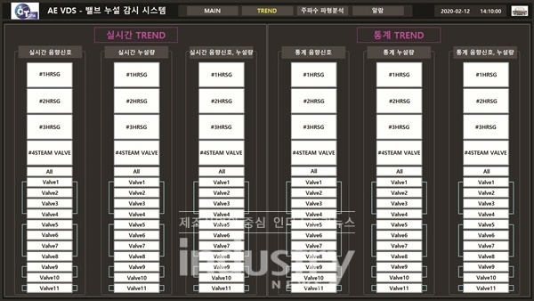 씨아이토피아의 평균전압분석 [자료=씨아이토피아]