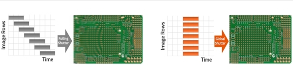 VG 시리즈가 채용한 글로벌 셔터 방식. 왼쪽부터 롤링 셔터 방식, 글로벌 셔터 방식 [사진=오토닉스]