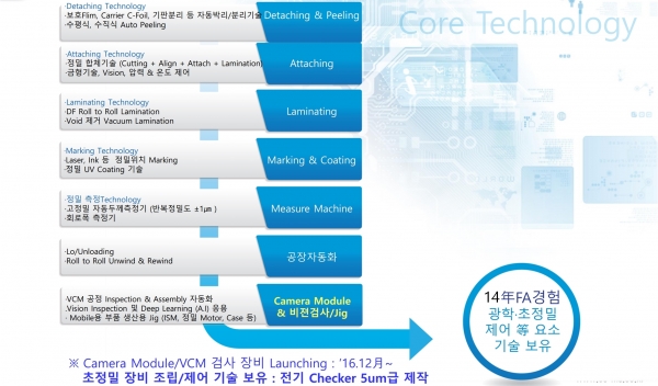 코엠에스가 갖춘 핵심기술과 장비 [자료=코엠에스]