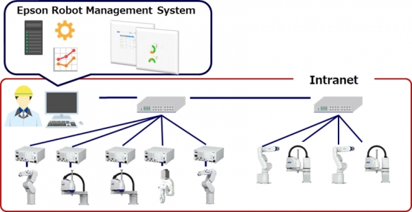 엡손의 RMS(Robot Management System) 개요 [사진=한국엡손]