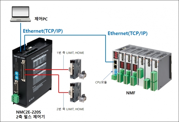 NMC2E와 NMF 혼합 구성 [사진=파익스]