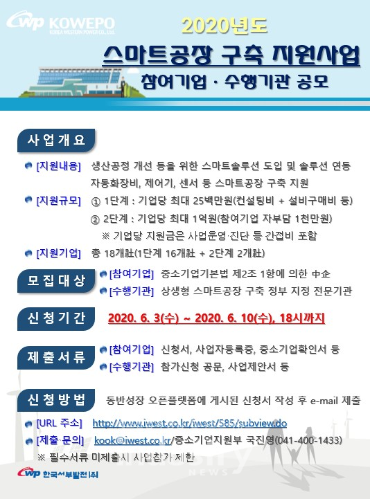 한국서부발전이 제조업 분야 중소기업의 경쟁력 강화와 혁신성장 지원을 위한 ‘2020년도 스마트공장 구축 지원사업’ 공모를 6월 3일부터 10일까지 8일간 진행한다. [사진=한국서부발전]