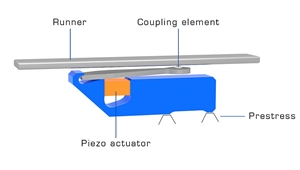 Q-Motion  [׸=PI ڸ]