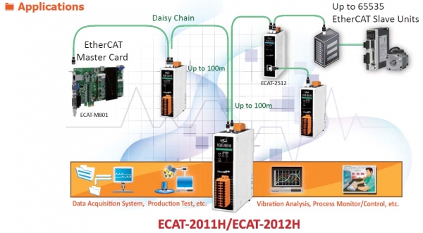 DAS의 ECAT-2011H/ECAT-2012H 애플리케이션의 모습 [사진=DAS]