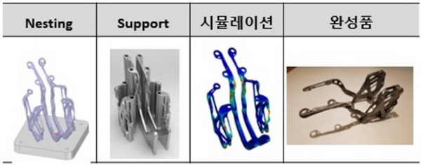 사진 7. H 자동차에서 DfAM을 적용한 사례 [사진=메탈쓰리디]