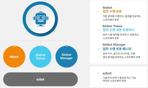 그리드원의 오토메이트원(AutomateOne) [사진=그리드원]