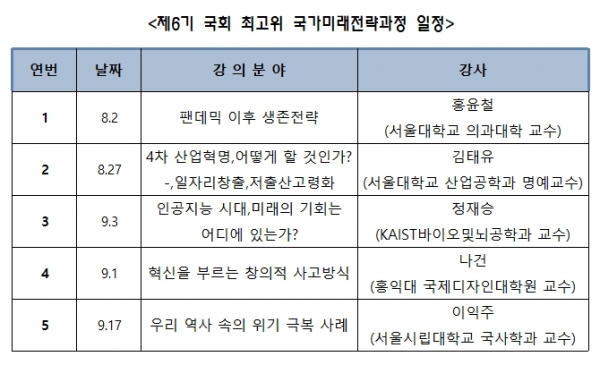 제6기 국회 최고위 국가미래전략과정 일정 [자료=국회]