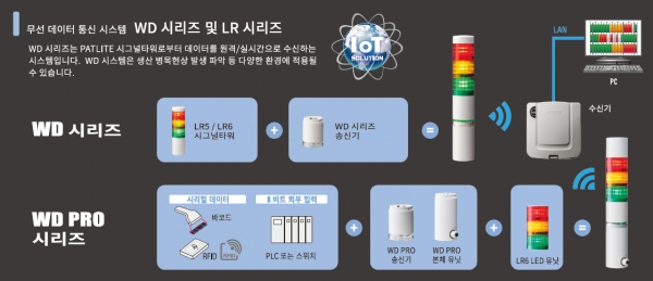 WD 시스템과 WD PRO의 비교 [사진=한국페트라이트]