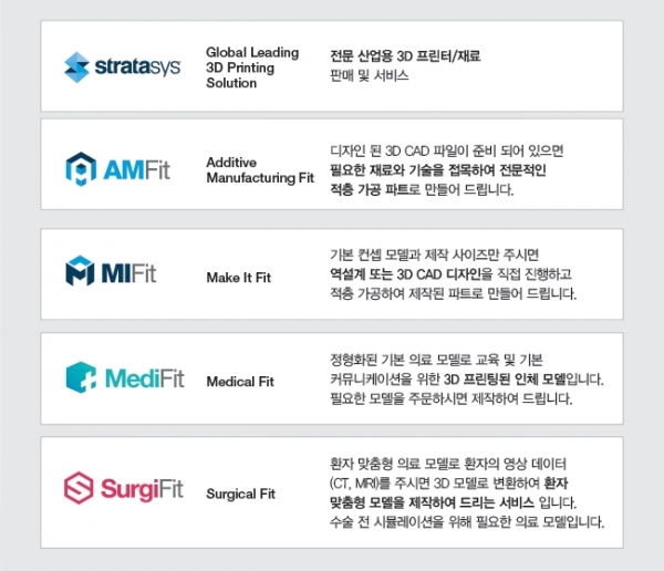 더블에이엠이 독자 개발한 애플리케이션 [자료=더블에이엠]