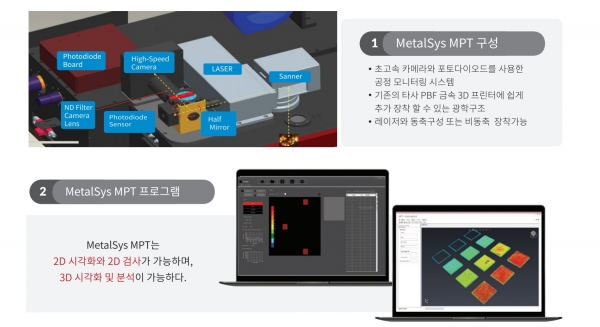 메탈쓰리디의 MetalSys MPT 프로그램의 모습 [사진=메탈쓰리디]