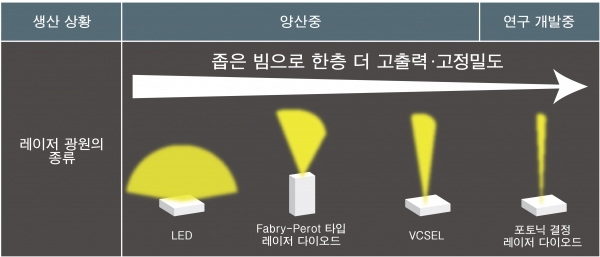 로옴의 레이저 광원 분야에 대한 활동 전개 [사진=로옴]