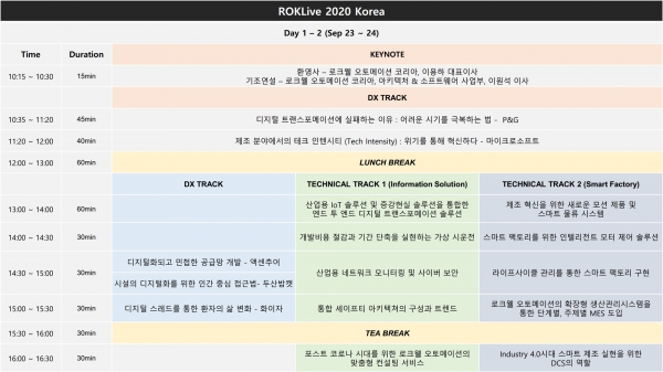 ROKLive 2020 Korea의 키노트 [자료=로크웰오토메이션 코리아]