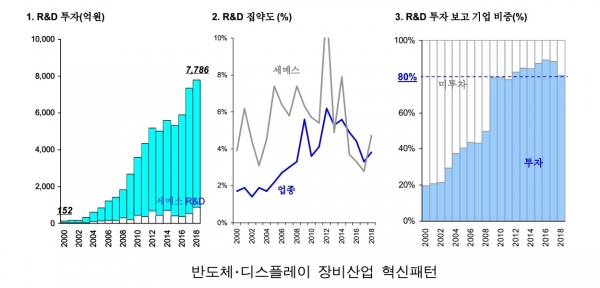 한국 반도체·디스플레이 혁신패턴 [자료=한국기계연구원]