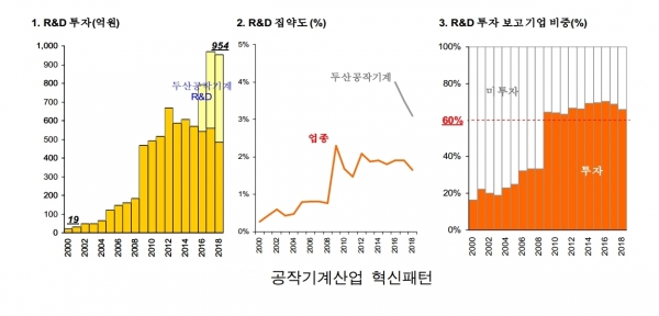 한국 공작기계 혁신패턴 [자료=한국기계연구원]