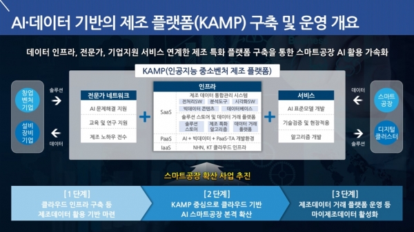 KAMP 운영방안 [자료=중소벤처기업부]