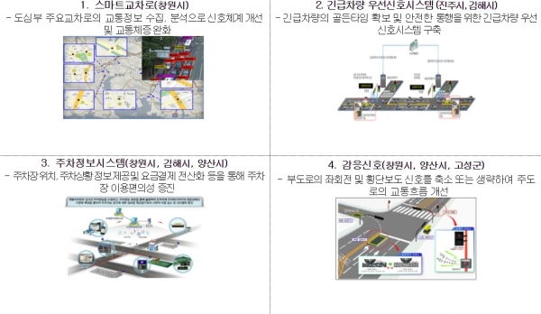 경상남도의 지능형교통체계 구축사업 주요 내용 [자료=경상남도]