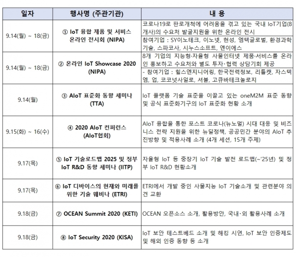 2020 AIoT 진흥주간 세부일정 [자료=과학기술정보통신부]