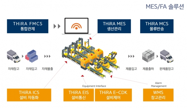 티라유텍의 MES/FA 솔루션 개요 [자료=티라유텍]